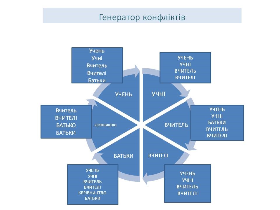Конфлікти це серйозно